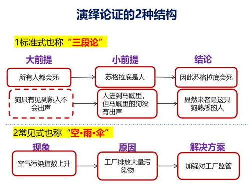 辛苦做的數據分析報告，業務領導不想聽？一定是少了‘在線數據處理與交易處理’業務思維