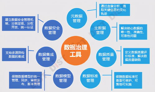 自然資源首席數據官視角下的業務數據治理 以在線數據處理與交易處理業務為核心