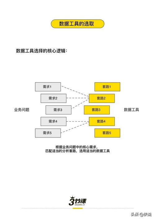 三節課《業務數據分析地圖》與在線數據處理及交易處理業務的應用探析