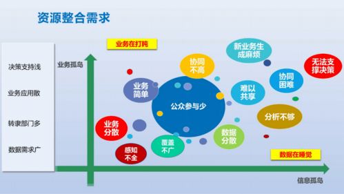 數據與業務雙輪驅動 構建智慧應急的在線處理與交易新范式