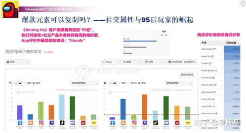 海外游戲市場動態與爆款基因解碼 基于App Annie數據的品類演進與數據處理業務洞察