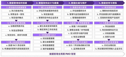 數字化引擎驅動未來 致同在數據治理與在線業務處理領域的深耕實踐