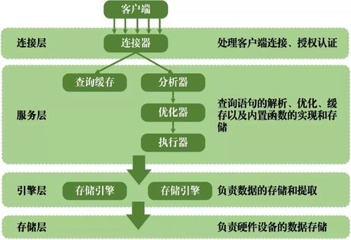 圖解MySQL事務日志 在線數據處理與交易處理業務的核心保障