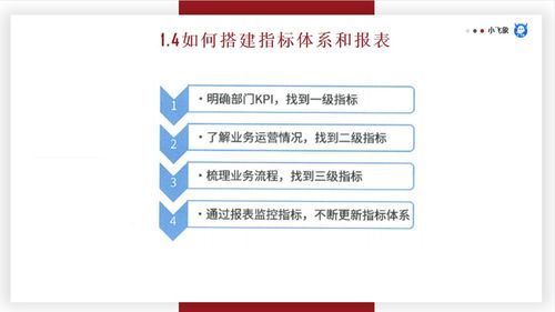 數據分析思維、分析方法與業務知識 在線數據處理與交易處理業務的融合與實踐