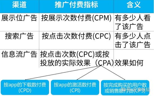 深入理解數據分析 在線數據處理與交易業務中的關鍵指標