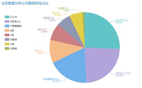 揭秘數據分析崗位市場 在線數據處理與交易處理業務招聘趨勢與可視化分析