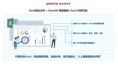 還在為年底工作報告發愁？在線數據處理與交易處理業務常用數據分析方法及工具分享