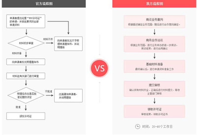 在線數據處理與交易處理業務許可證 定義、申請與重要性解析