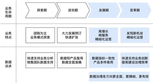 美團(tuán)住宿業(yè)務(wù)數(shù)據(jù)治理體系化思考與實(shí)踐 在線數(shù)據(jù)處理與交易處理業(yè)務(wù)的融合與賦能