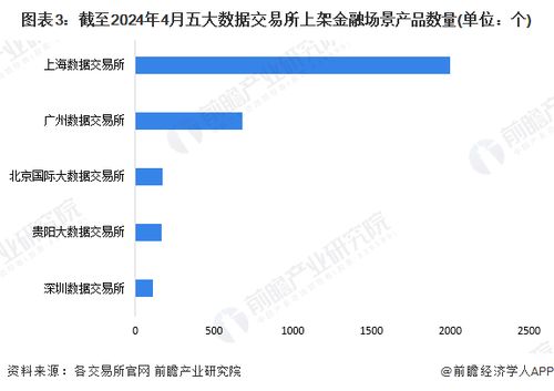 2024年中國(guó)數(shù)據(jù)交易行業(yè)金融領(lǐng)域發(fā)展現(xiàn)狀分析 在線數(shù)據(jù)處理與交易處理業(yè)務(wù)聚焦風(fēng)控與營(yíng)銷