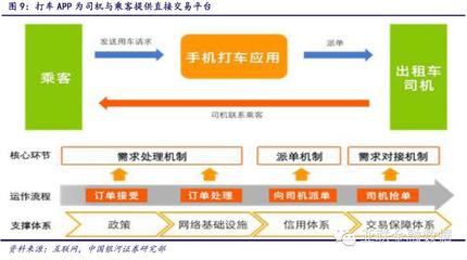 社區(qū)O2O群雄逐鹿，五大指標(biāo)掘金王者——行業(yè)深度分析