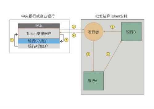 區(qū)塊鏈技術(shù)重構(gòu)金融交易后處理的邏輯與機(jī)制