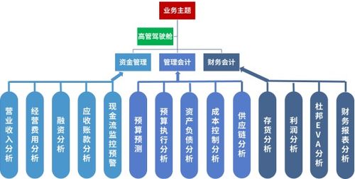 掉入陷阱,變成 查數(shù)菇 財務數(shù)據(jù)分析到底要怎么做啊