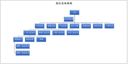 B端數(shù)據(jù)權(quán)限管理 面向特殊業(yè)務場景的通用設計